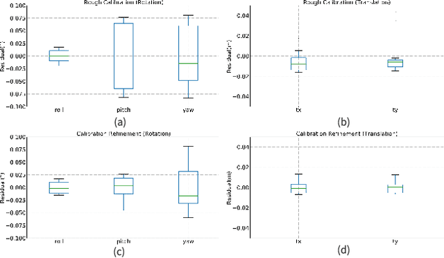 Figure 4 for An Extrinsic Calibration Method of a 3D-LiDAR and a Pose Sensor for Autonomous Driving