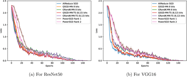 Figure 1 for Quantization for Distributed Optimization