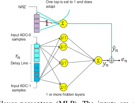 Figure 3 for Reduced Complexity Neural Network Equalizers for Two-dimensional Magnetic Recording