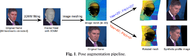 Figure 1 for Towards Pose-invariant Lip-Reading