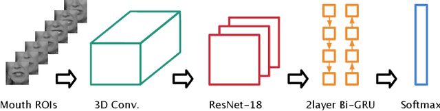 Figure 3 for Towards Pose-invariant Lip-Reading