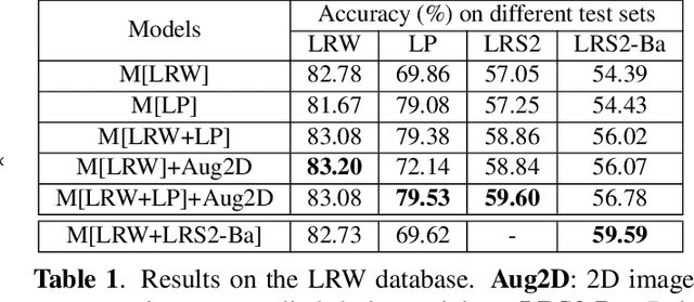 Figure 2 for Towards Pose-invariant Lip-Reading