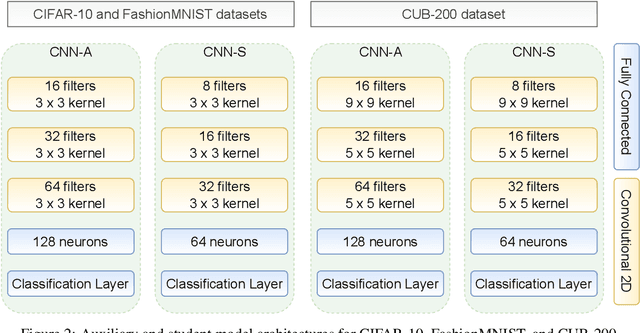 Figure 3 for InDistill: Transferring Knowledge From Pruned Intermediate Layers