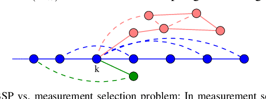 Figure 1 for Topological Information-Theoretic Belief Space Planning with Optimality Guarantees