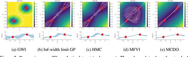 Figure 4 for Generalized Variational Inference in Function Spaces: Gaussian Measures meet Bayesian Deep Learning