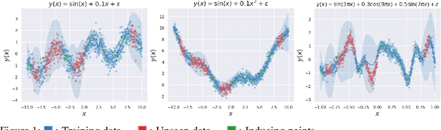 Figure 1 for Generalized Variational Inference in Function Spaces: Gaussian Measures meet Bayesian Deep Learning