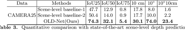 Figure 4 for Object Level Depth Reconstruction for Category Level 6D Object Pose Estimation From Monocular RGB Image