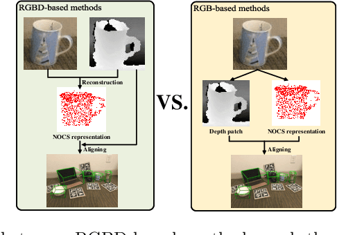Figure 1 for Object Level Depth Reconstruction for Category Level 6D Object Pose Estimation From Monocular RGB Image