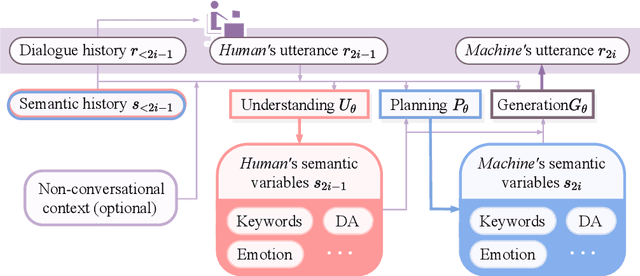 Figure 1 for Semantic-Enhanced Explainable Finetuning for Open-Domain Dialogues