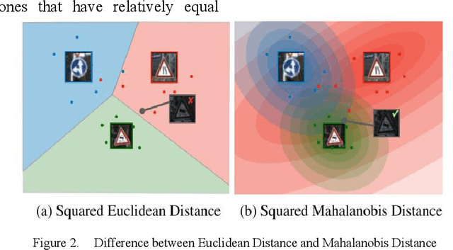 Figure 2 for Application of Yolo on Mask Detection Task
