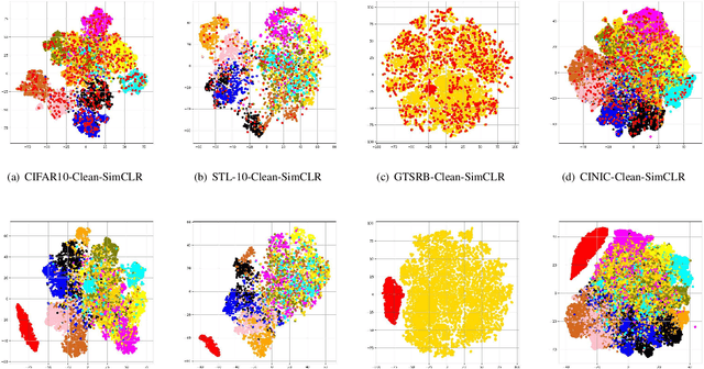 Figure 4 for SSL-WM: A Black-Box Watermarking Approach for Encoders Pre-trained by Self-supervised Learning