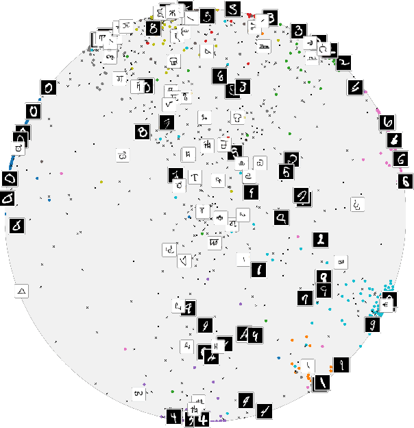 Figure 1 for Hyperbolic Image Embeddings