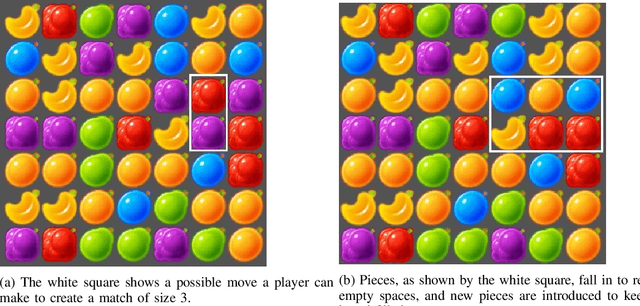 Figure 1 for Automated Playtesting of Matching Tile Games