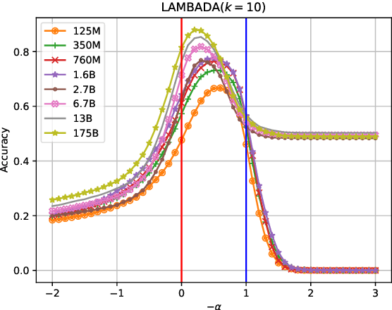 Figure 3 for Boosting coherence of language models