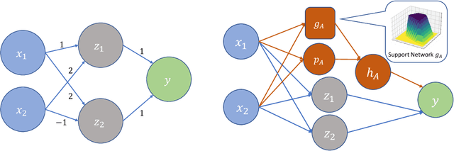 Figure 3 for Sound and Complete Neural Network Repair with Minimality and Locality Guarantees
