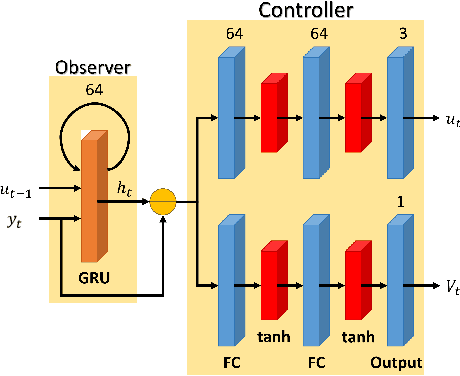 Figure 1 for A2: Extracting Cyclic Switchings from DOB-nets for Rejecting Excessive Disturbances