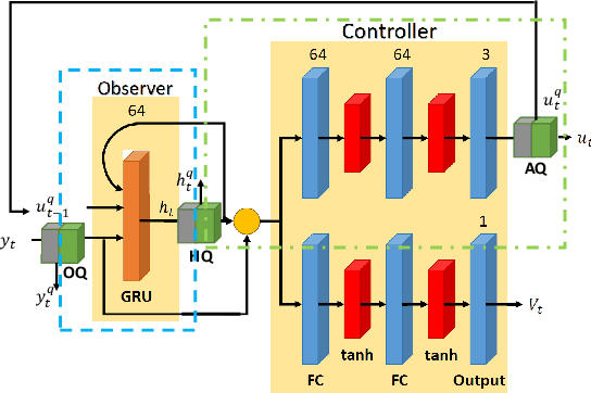 Figure 3 for A2: Extracting Cyclic Switchings from DOB-nets for Rejecting Excessive Disturbances