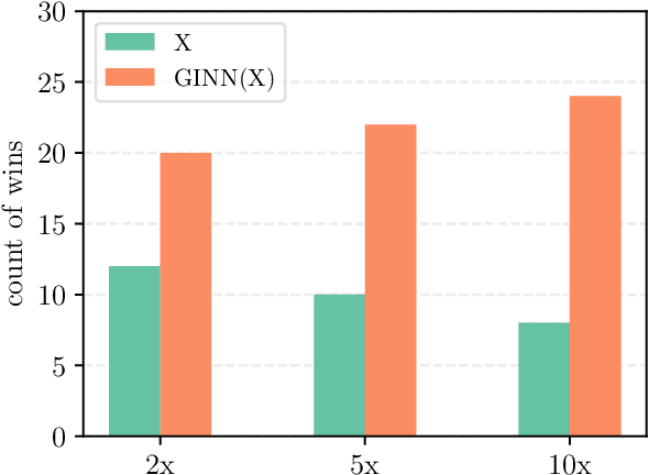 Figure 4 for Efficient data augmentation using graph imputation neural networks