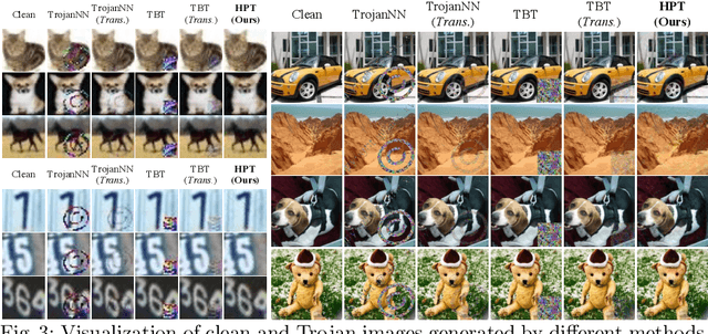 Figure 4 for Hardly Perceptible Trojan Attack against Neural Networks with Bit Flips