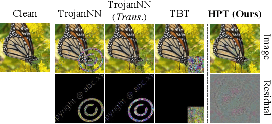 Figure 1 for Hardly Perceptible Trojan Attack against Neural Networks with Bit Flips