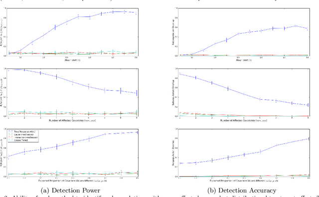 Figure 4 for Efficient Discovery of Heterogeneous Treatment Effects in Randomized Experiments via Anomalous Pattern Detection