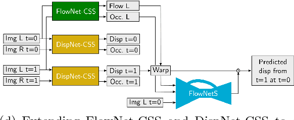 Figure 1 for Occlusions, Motion and Depth Boundaries with a Generic Network for Disparity, Optical Flow or Scene Flow Estimation
