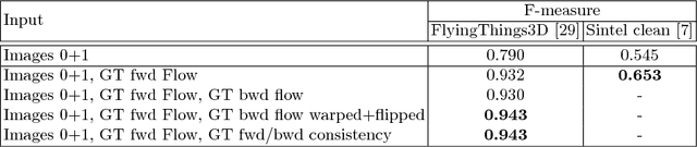 Figure 2 for Occlusions, Motion and Depth Boundaries with a Generic Network for Disparity, Optical Flow or Scene Flow Estimation