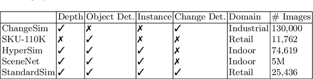 Figure 2 for StandardSim: A Synthetic Dataset For Retail Environments