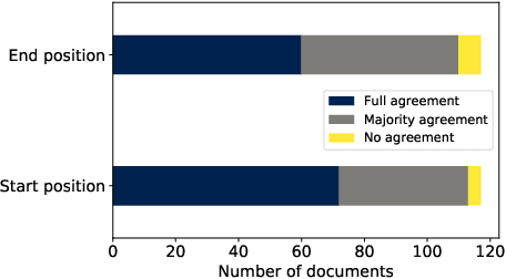 Figure 1 for Identifying Introductions in Podcast Episodes from Automatically Generated Transcripts