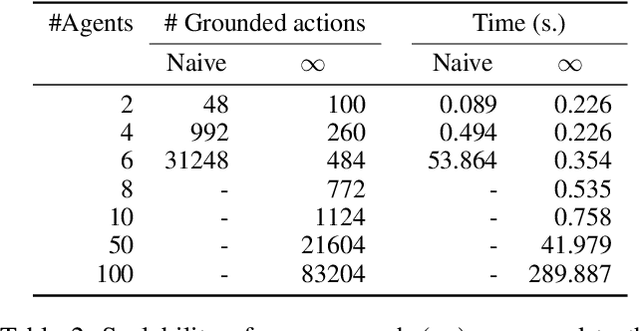 Figure 4 for Solving Multiagent Planning Problems with Concurrent Conditional Effects