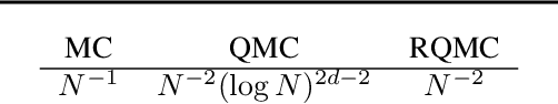 Figure 2 for Quasi-Monte Carlo Variational Inference