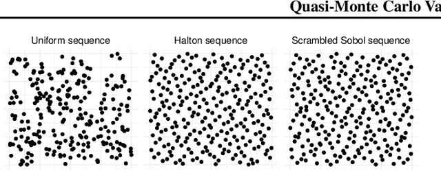 Figure 1 for Quasi-Monte Carlo Variational Inference