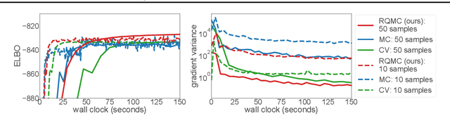 Figure 4 for Quasi-Monte Carlo Variational Inference