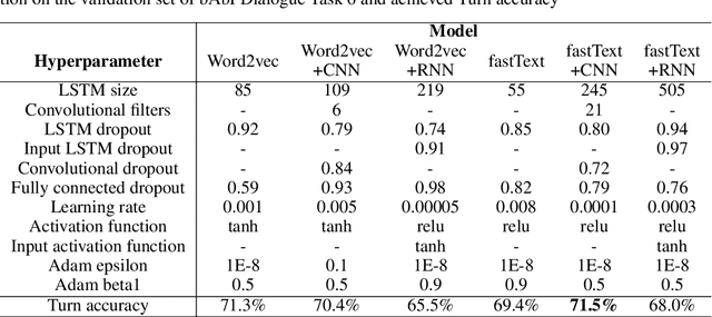 Figure 4 for Alquist 2.0: Alexa Prize Socialbot Based on Sub-Dialogue Models