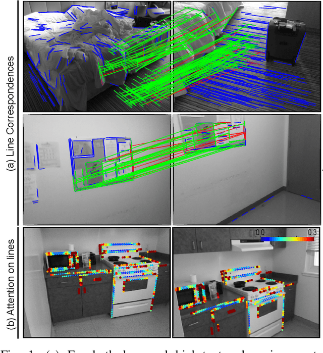 Figure 1 for Line as a Visual Sentence: Context-aware Line Descriptor for Visual Localization