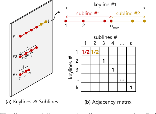 Figure 4 for Line as a Visual Sentence: Context-aware Line Descriptor for Visual Localization