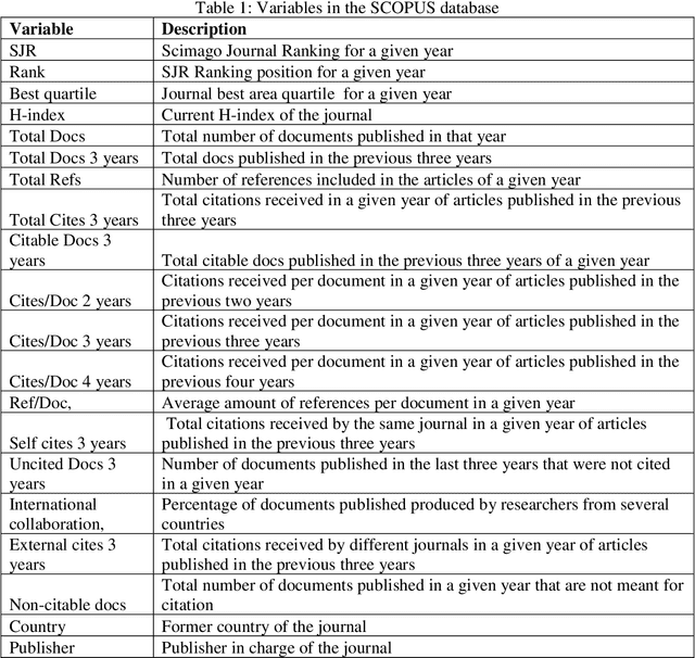 Figure 1 for An Assessment Tool for Academic Research Managers in the Third World