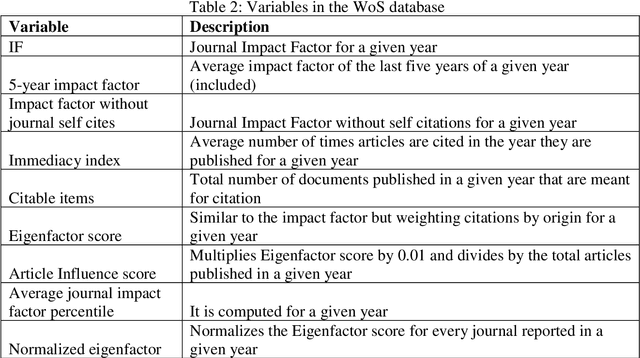 Figure 3 for An Assessment Tool for Academic Research Managers in the Third World