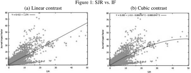 Figure 2 for An Assessment Tool for Academic Research Managers in the Third World