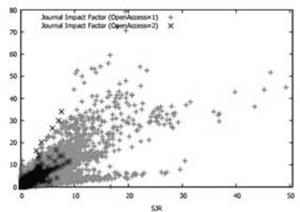 Figure 4 for An Assessment Tool for Academic Research Managers in the Third World