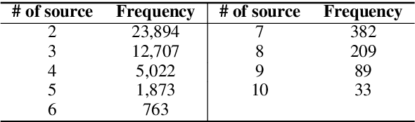 Figure 3 for Multi-News: a Large-Scale Multi-Document Summarization Dataset and Abstractive Hierarchical Model