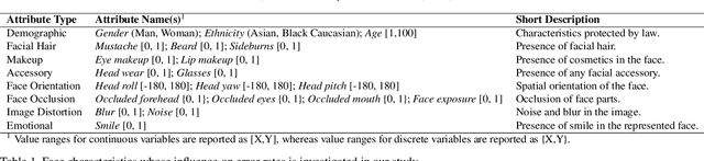 Figure 1 for The More Secure, The Less Equally Usable: Gender and Ethnicity fairness of Deep Face Recognition along Security Thresholds