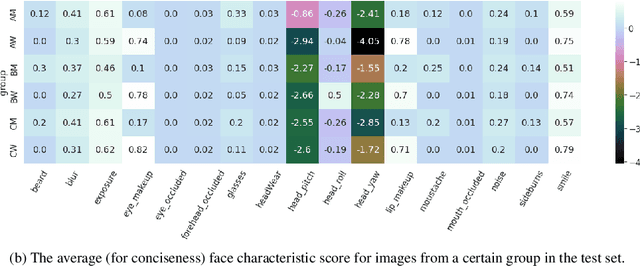 Figure 3 for The More Secure, The Less Equally Usable: Gender and Ethnicity fairness of Deep Face Recognition along Security Thresholds