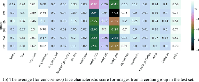 Figure 3 for The More Secure, The Less Equally Usable: Gender and Ethnicity (Un)fairness of Deep Face Recognition along Security Thresholds