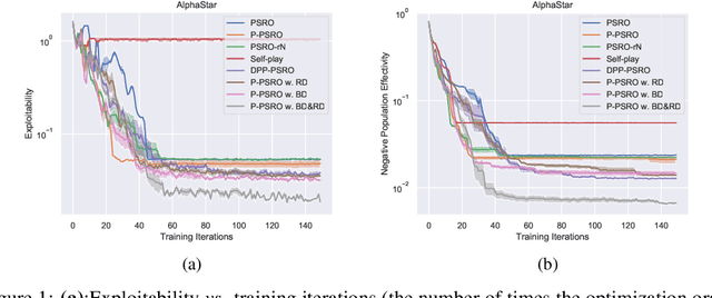 Figure 2 for Unifying Behavioral and Response Diversity for Open-ended Learning in Zero-sum Games