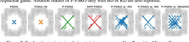 Figure 3 for Unifying Behavioral and Response Diversity for Open-ended Learning in Zero-sum Games