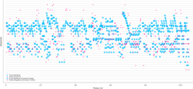 Figure 1 for Weakly-Supervised Temporal Localization via Occurrence Count Learning