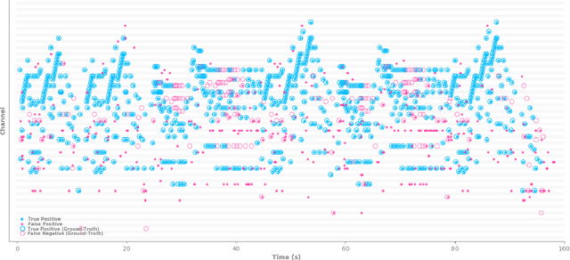 Figure 2 for Weakly-Supervised Temporal Localization via Occurrence Count Learning