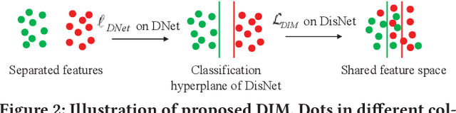 Figure 3 for Domain Adaptive Person Re-Identification via Coupling Optimization