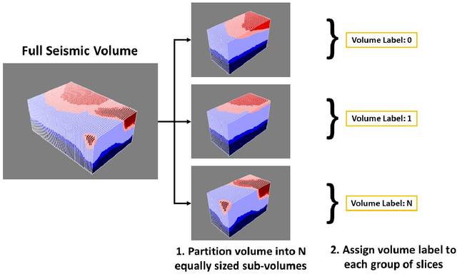 Figure 3 for Volumetric Supervised Contrastive Learning for Seismic Semantic Segmentation